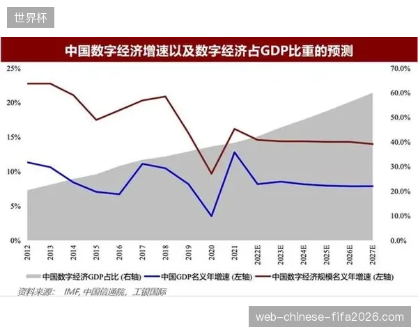 2027年赛事版权安防运营将成为体育产业数字服务市场的核心增长极 2027年赛事版权安防运营将成为体育产业数字服务市场的核心增长极